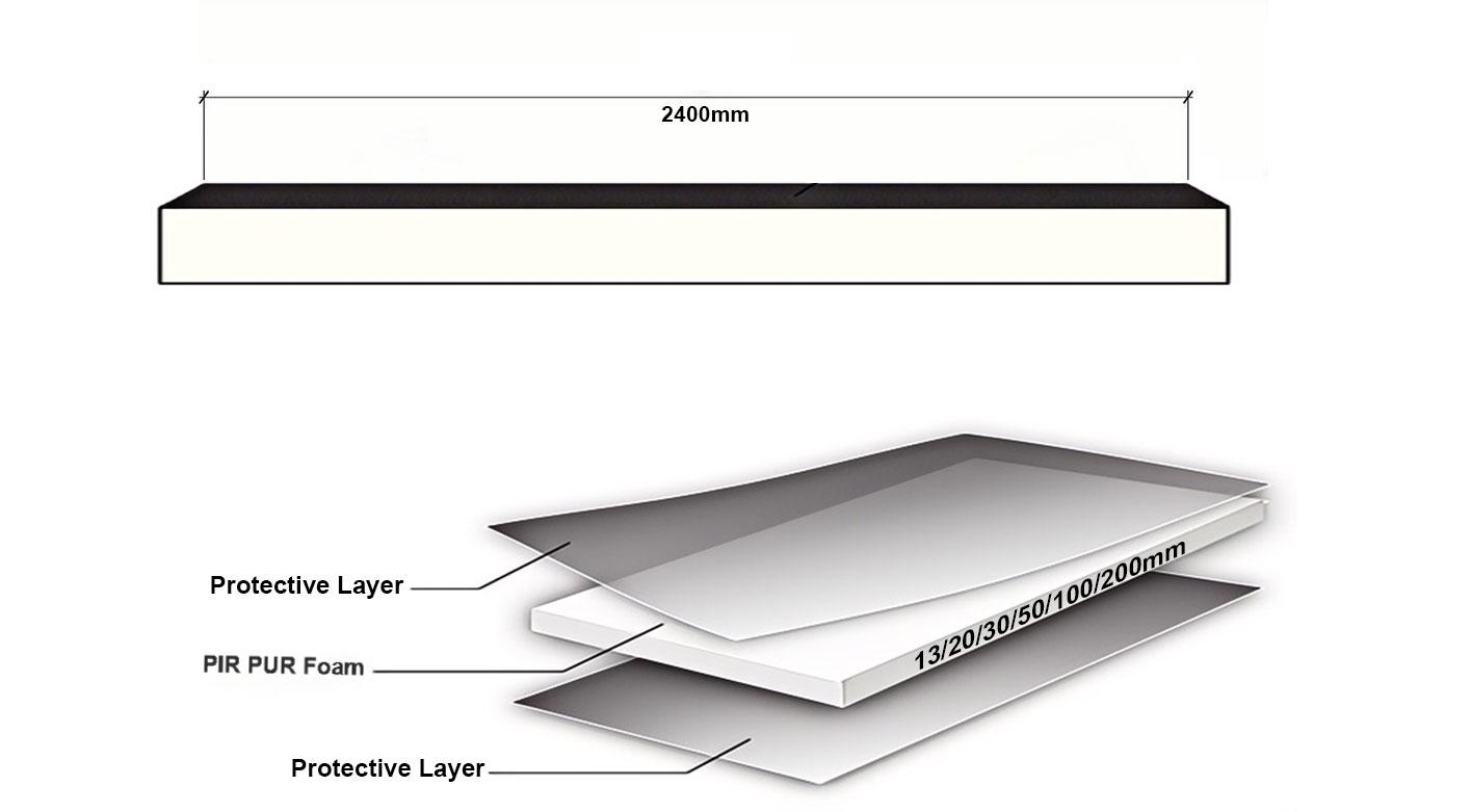 PIR PU board structure